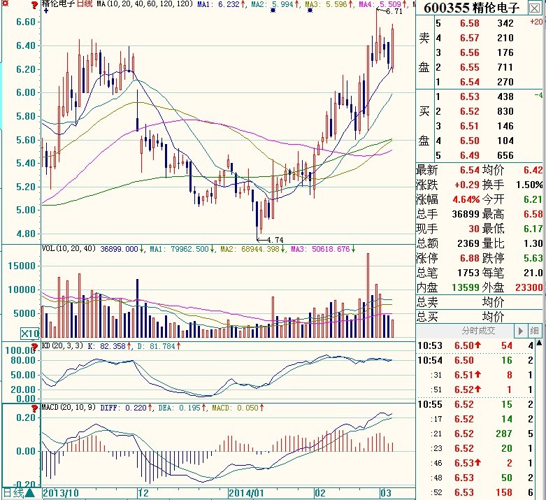 选择高仰趋势个股进行操作_谈股论经_全景社