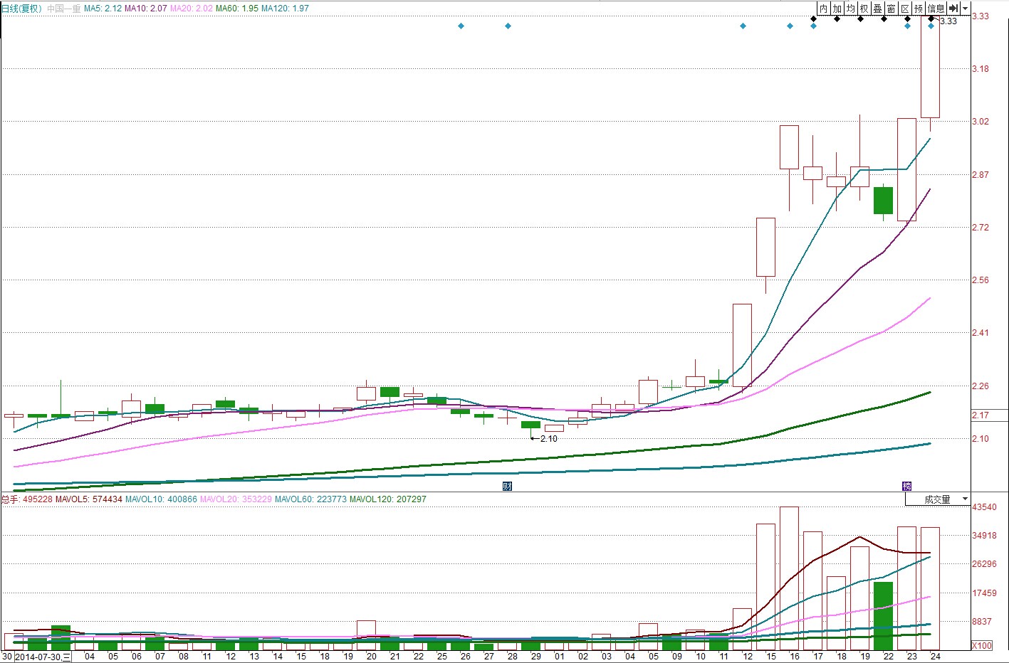 【牛叉选股】长江证券真牛叉